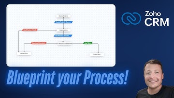 Standardize Your Business Process with Zoho CRM Blueprints