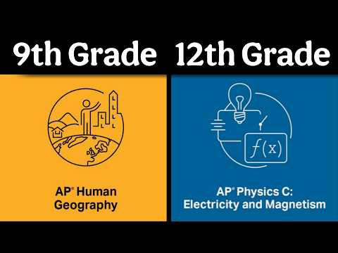 John Marshall High School Ap Classes