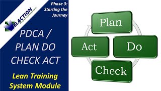 PDCA/Plan Do Check Act  Video #8 of 36. Lean Training System Module (Phase 3)