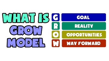 What is GROW Model | Explained in 2 min