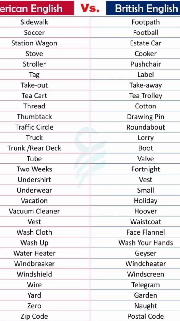 tnpsc-group2-english-british-english-vs-american-english