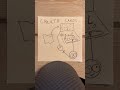 Stimulus Response Training - user story