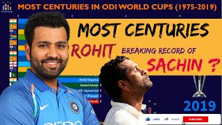 Top 15 Cricketers Ranked By Most Centuries In World Cup Matches (1975 - 2019 ) | WorldRankings