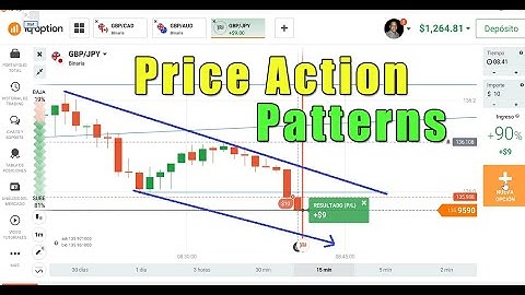 Best price action patterns to trade in iqoption - I made 1,264 USD in just 10 minutes