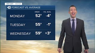 13 First Alert Las Vegas morning forecast | December 19, 2022