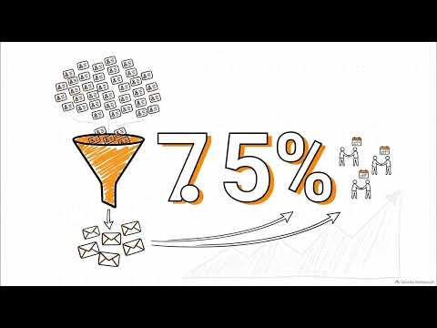 Module 3 Recap: Social, Email and Lead Generation