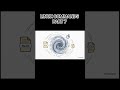 🐧 LINUX ARCHIVING &amp; COMPRESSION