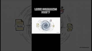 🐧 LINUX ARCHIVING &amp; COMPRESSION