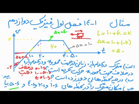 تصویری: نحوه انتخاب کتاب درسی جبر