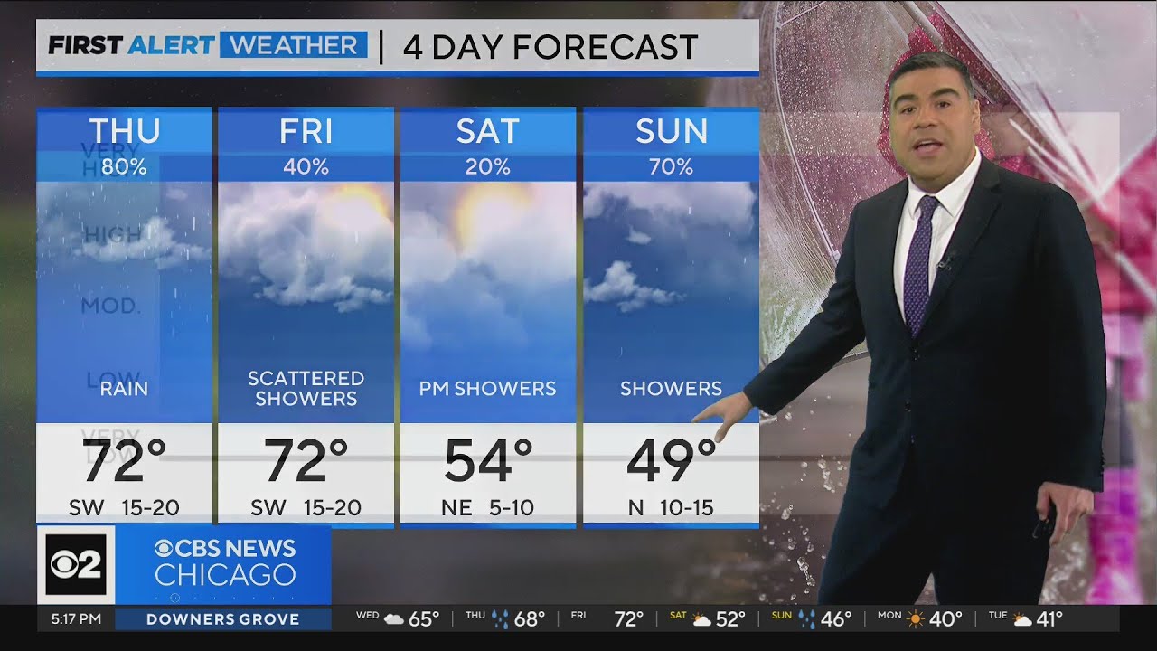 Chicago First Alert Weather: Don't put the umbrella away - YouTube