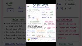 🐍 Python Variables Explained in 60 Seconds | Python Basics #shorts