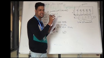 Canned cycle do loop