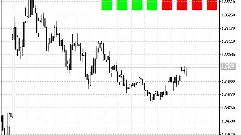Heiken Ashi Smoothed HTF Signal – indicator for MetaTrader 5
