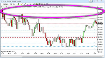 An introduction to the accumulation and distribution indicator for NinjaTrader