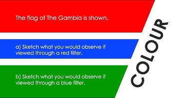 Colour filters - WORKED EXAMPLE - GCSE Physics