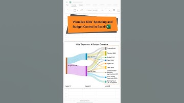 Visualize Kids’ Spending and Budget Control in Excel  | Sankey Diagram in Excel | Excel Charts Easy
