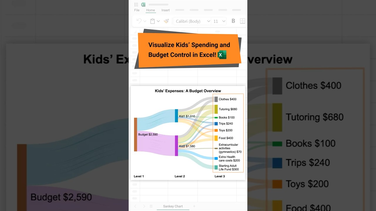 Visualize Kids’ Spending and Budget Control in Excel  | Sankey Diagram in Excel | Excel Charts Easy