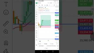 Live Nifty Option Buying #huntcandle #trading #stockmarket #banknifty #tradingcharts #niftyanalysis
