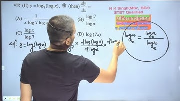 Differentiation objective class 12 for 2023