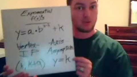 Graphing Exponential Functions 0002