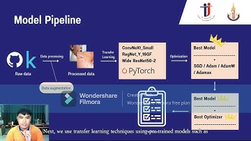 AI-09 Transfer Learning for Image Classification of Monkey pox with Convolutional Neural Networks