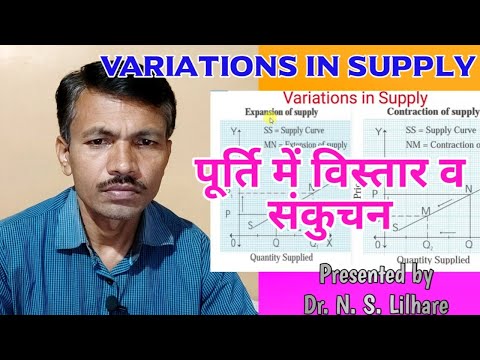 Variations in Supply || Expansion & Contraction of Supply || पूर्ति में विस्तार व संकुचन ||