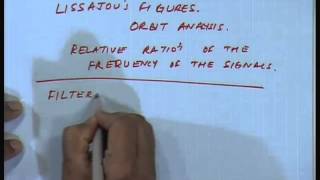 Mod-01 Lec-09 Frequency Domain Signal Analysis