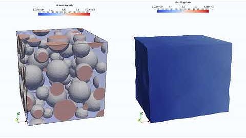 Computational homogenisation