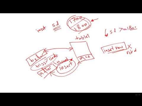 Ch02 Procedural Programming Part4 - YouTube