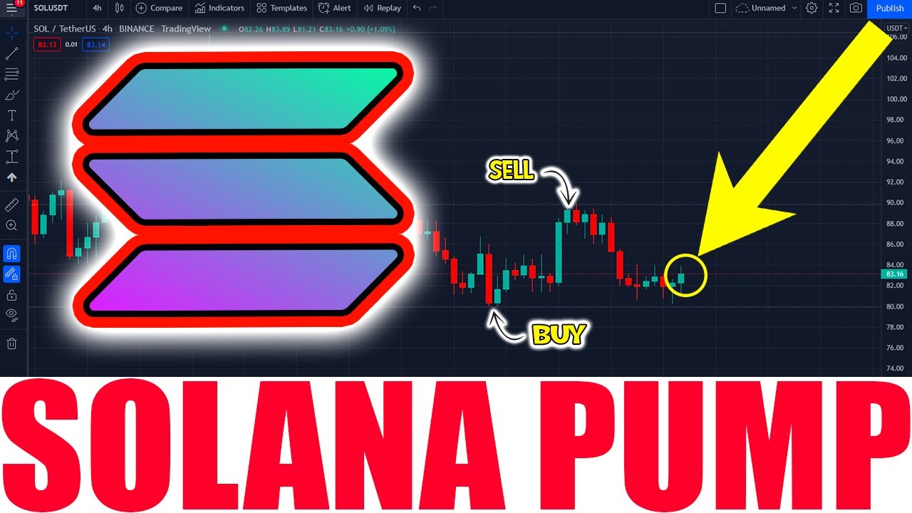 SOLANA PRICE PREDICTION TODAY !! SOL COIN ANALYSIS - YouTube