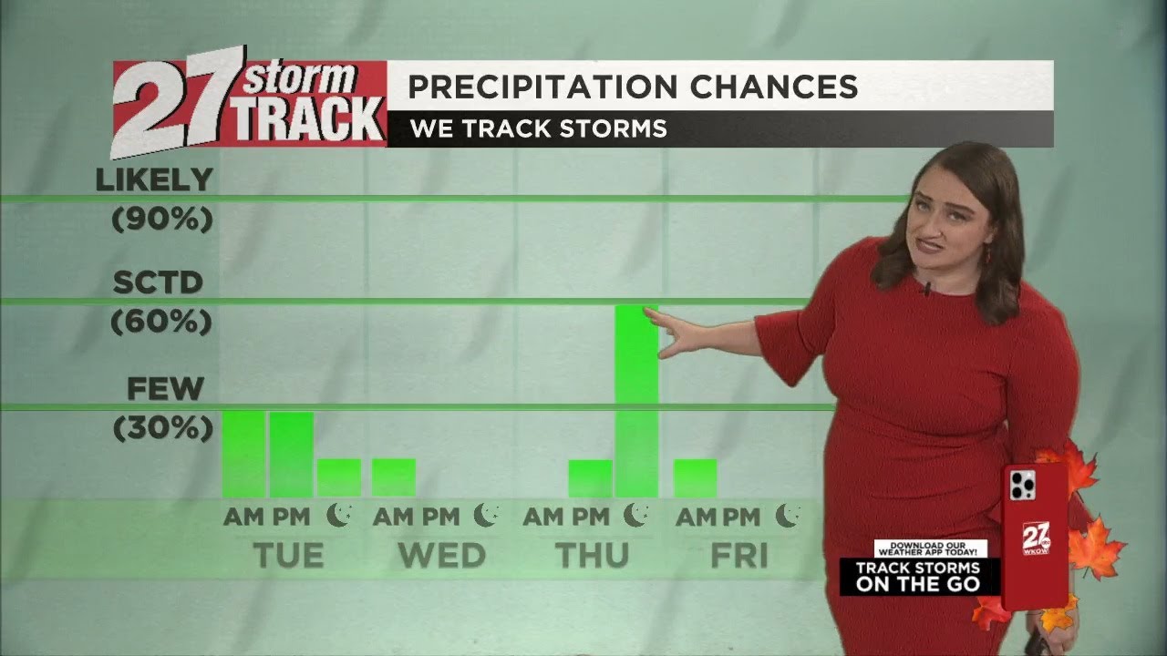 A few showers possible for Tuesday, cooler and breezy by Wednesday ...
