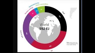 Is There a Global Energy Transition?