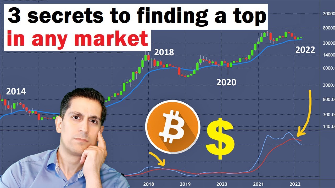 The Secret to Finding a Top for Bitcoin, Crypto and Stock Markets | Alessio  Rastani