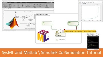 Simple Tutorial on SysML and Matlab \ Simulink Co-Simulation