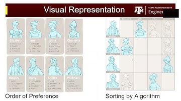 Gale-Shapley Algorithm