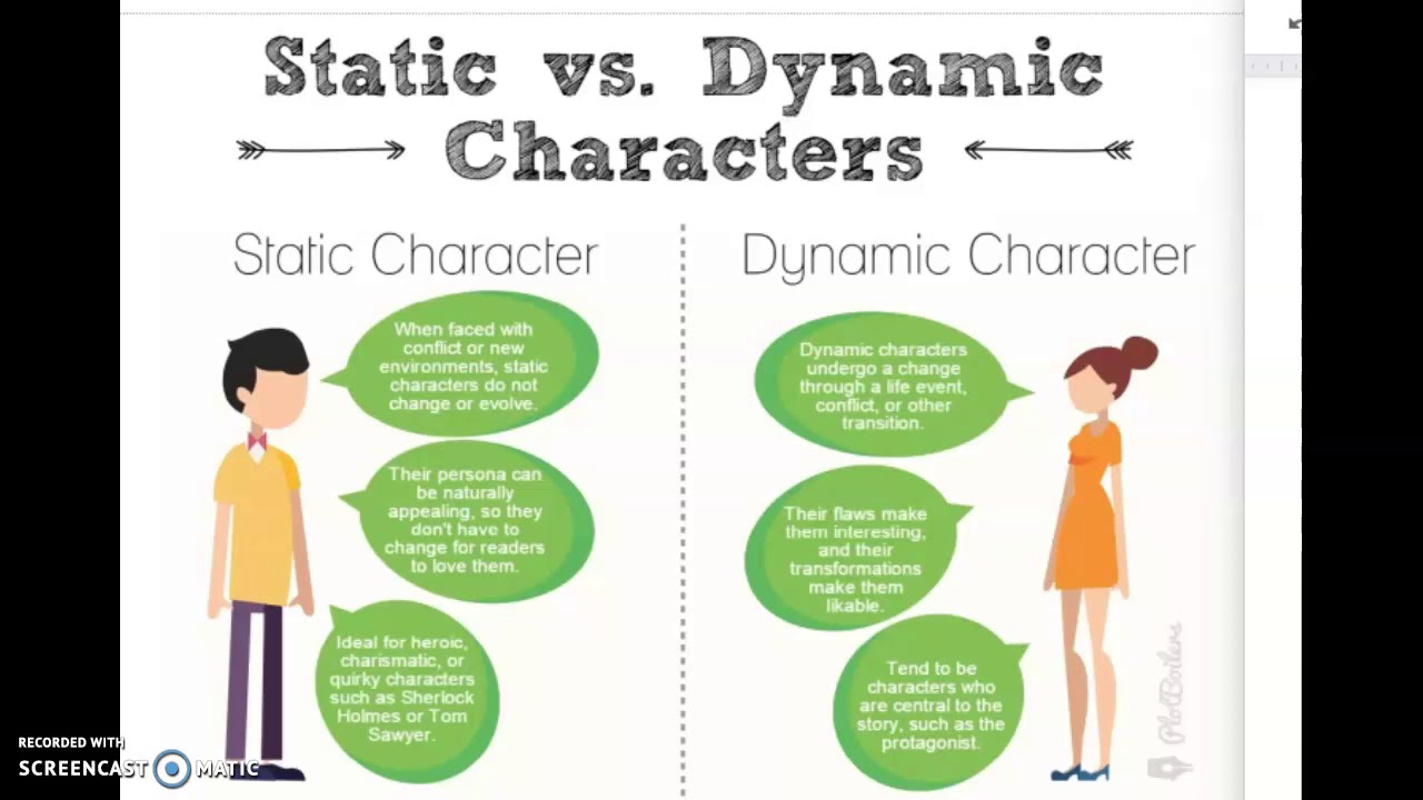 Static Vs Dynamic Characters YouTube