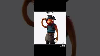 Tiko age