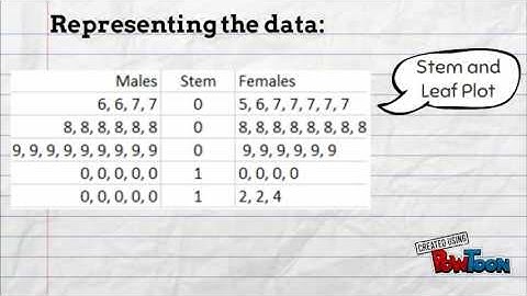 Statistical Investigation