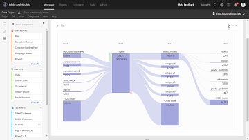 Flow Visualization in Analysis Workspace | Adobe Analytics