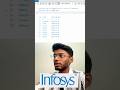 Infosys SQL Interview Question 🔥 | Calculate Experience in SQL