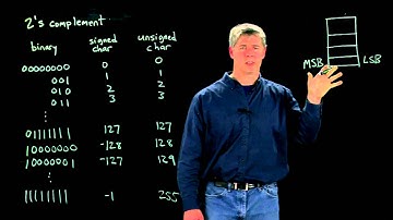 Representations of C data types (Kevin Lynch)