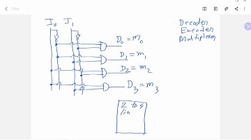 07 decoder, encoder, MUX