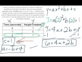 Solving Equations and Variables