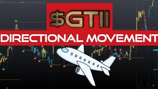$GTII Directional Movement Analysis