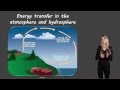 Energy Transfer and Climate Patterns in the Atmosphere and Hydrosphere