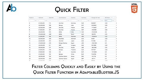 Quick Filters in AdaptableBlotter.JS