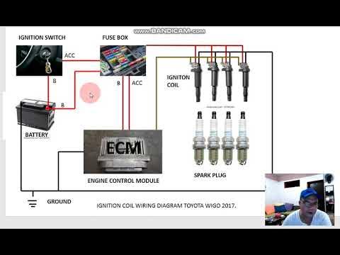 HOW TO WIRE IGNITION COIL TOYOTA WIGO 2017. @cheftruckmechanic - YouTube
