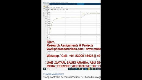 Droop control in decentralized inverter based microgrid - Droop Control - inverter based microgrid
