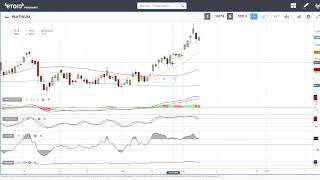 Full technical analysis December 09, 2020