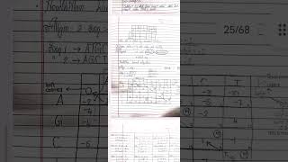 Dynamic Programming method:Needleman-Wunsch and Smith-Waterman algorithms 